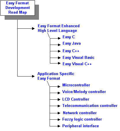 Easy RoadMap