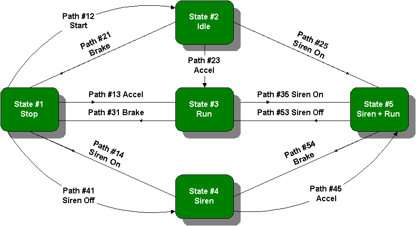 PoliceCarFlowChart.gif (10975 bytes)